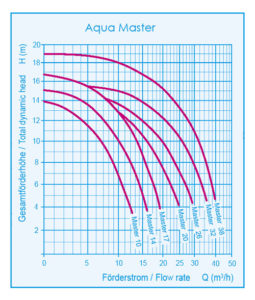 Aquatechnix-Graphik-Betriebspunkt-Aqua-Master-Academy