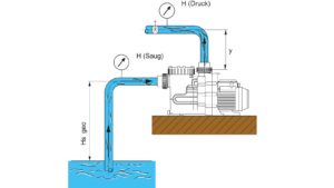 Aquatechnix-Graphik-Position-Pumpe-Aqua-Master-Ansaugzeit-Academy