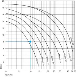 Aquatechnix-Aqua-Master-Skizze-Graphik-pumpe-Betriebspunkt-Kurven